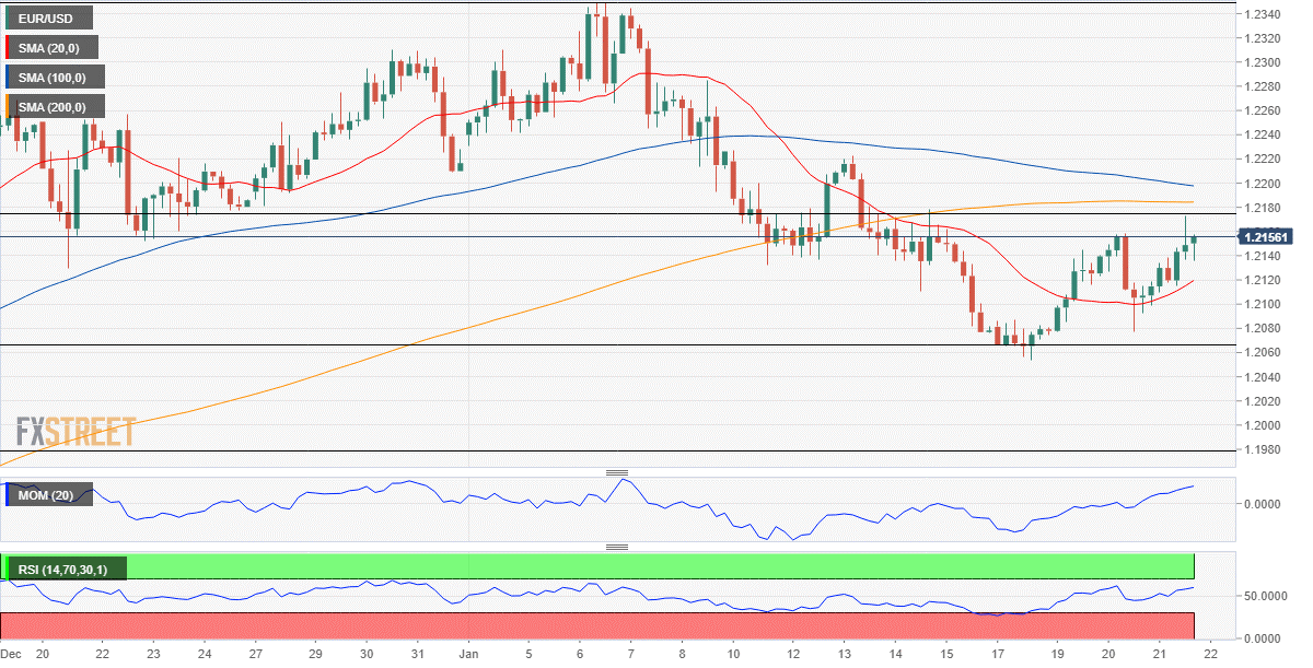 歐元 美元 EUR USD FX forex 外汇 金融 交易 投资.png