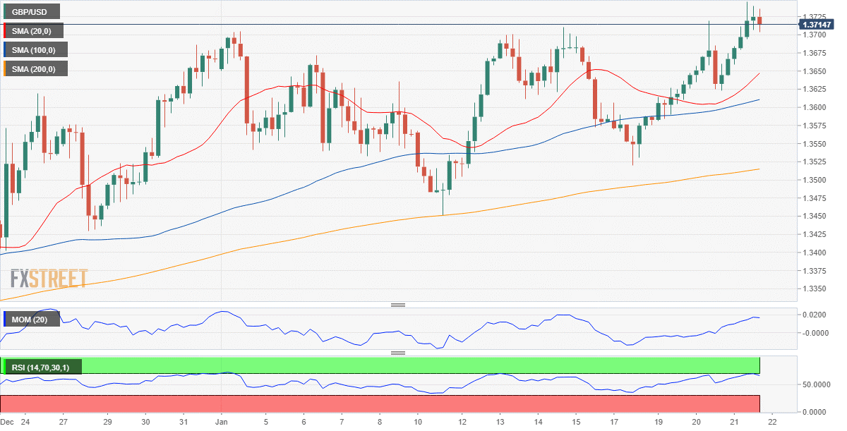 英鎊 美元 外汇 交易 金融 FX Trading  GBP USD.png