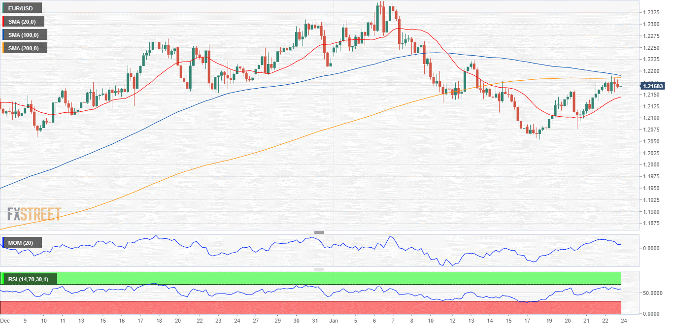 歐元 美元 EUR USD FX forex 外汇 金融 交易 投资.png