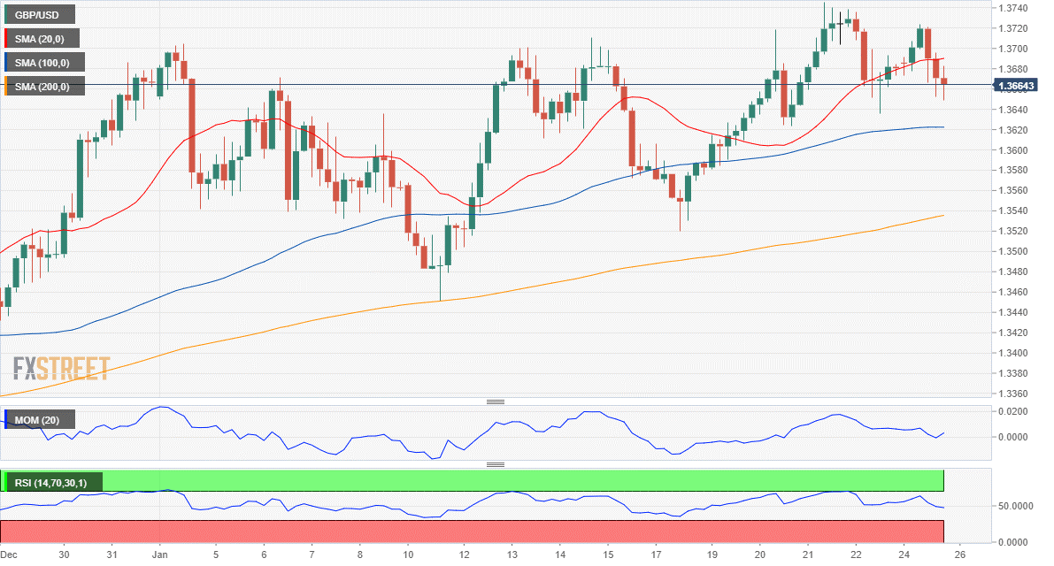 英镑 美元 USD GBP FX forex 外汇 金融 交易 投资.png