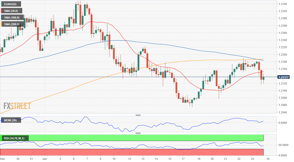 歐元 美元 EUR USD FX forex 外汇 金融 交易 投资.png