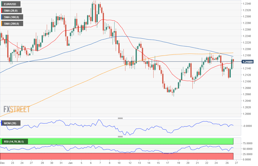 欧元 美元 USD EUR FX forex 外汇 金融 交易 投资.png