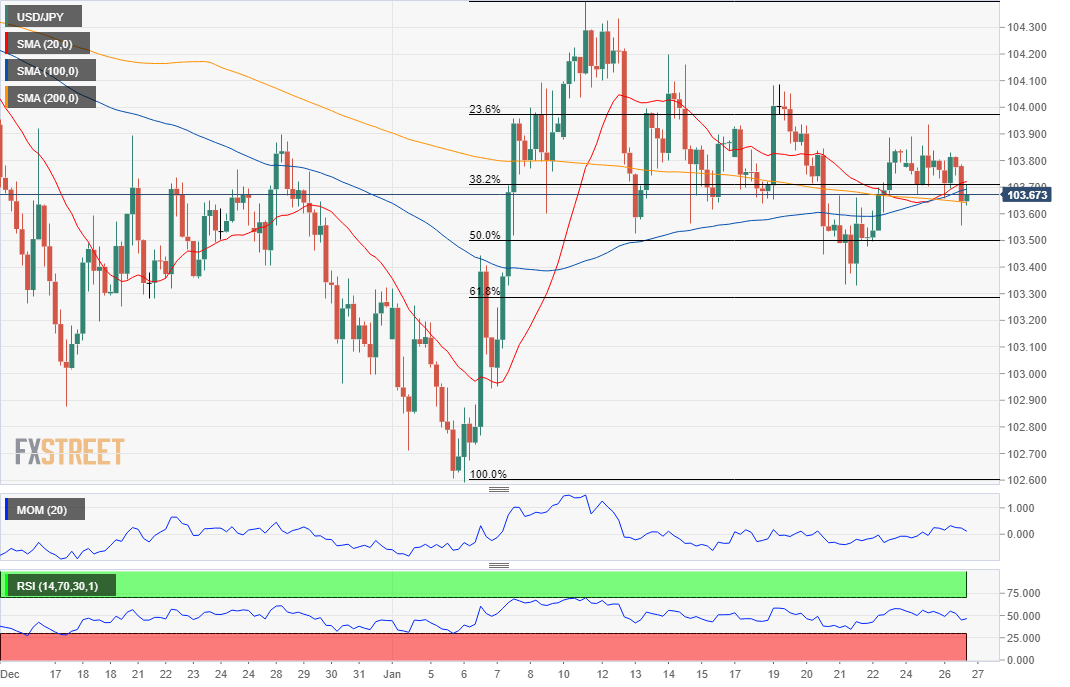 日元 美元 外汇 交易 金融 FX Trading USD JPY.png