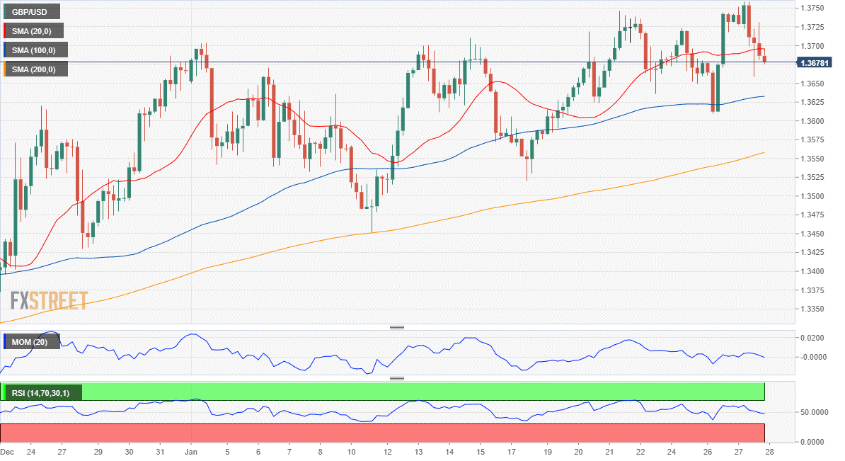 英镑 美元 USD GBP FX forex 外汇 金融 交易 投资.png