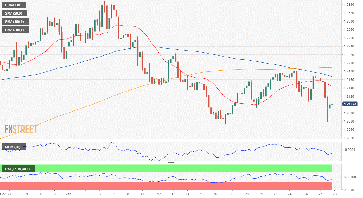 歐元 美元 EUR USD FX forex 外汇 金融 交易 投资.png