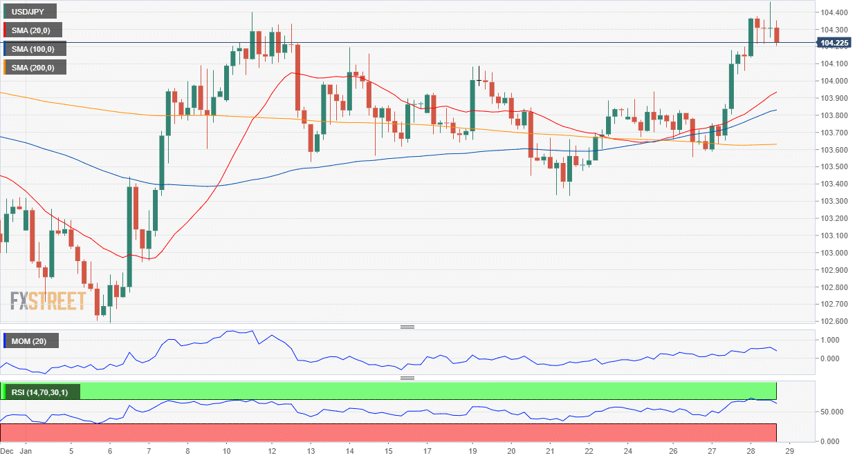 日圓 美元 JPY USD FX forex 外汇 金融 交易 投资.png