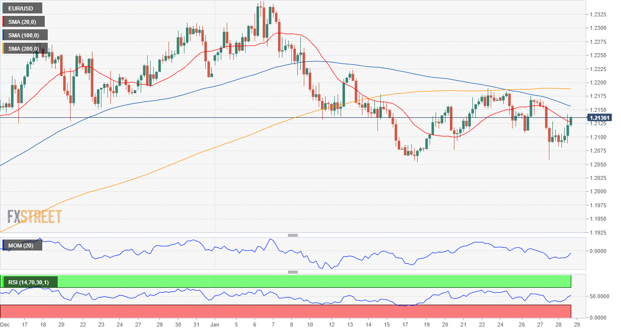 歐元 美元 EUR USD  FX forex 外汇 金融 交易 投资.png