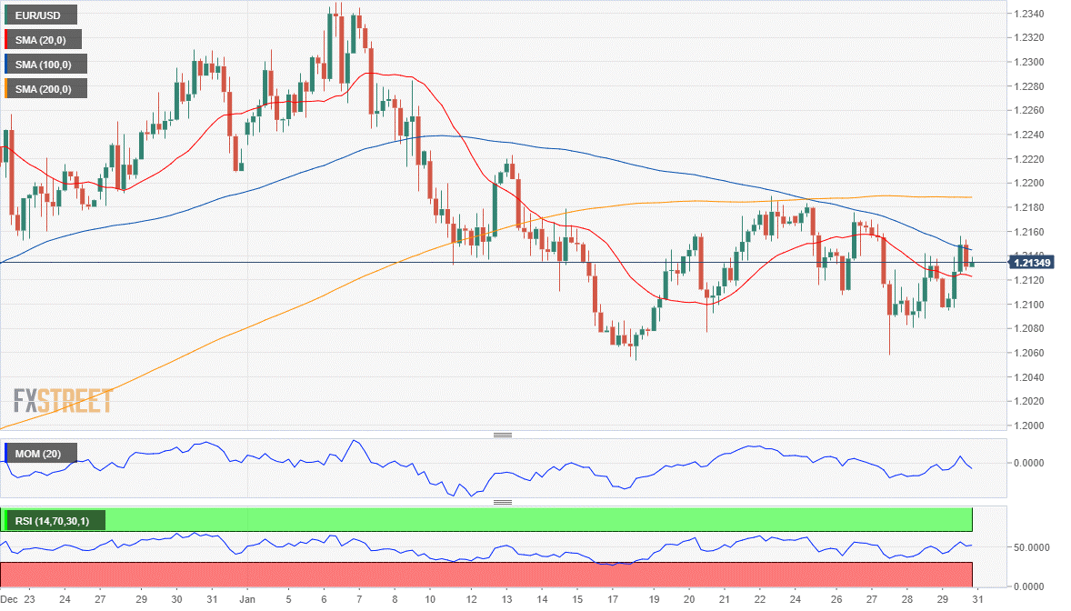 歐元 美元 EUR USD  FX forex 外汇 金融 交易 投资.png