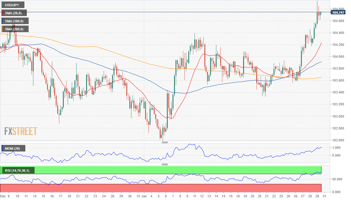 日元 美元 外汇 交易 金融 FX Trading USD JPY.png