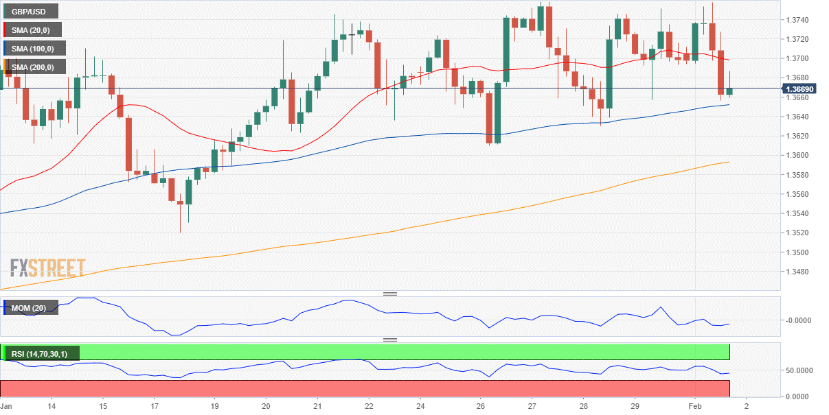 英鎊 美元 外汇 交易 金融 FX Trading USD GBP.png