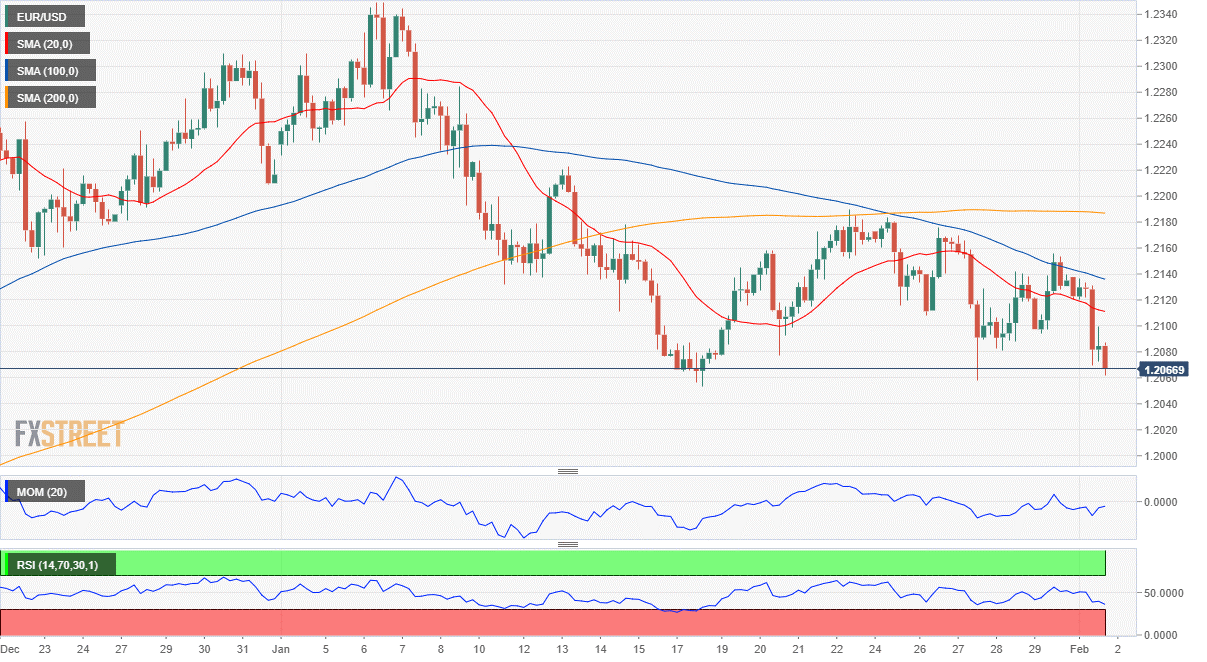 歐元 美元 EUR USD  FX forex 外汇 金融 交易 投资.png