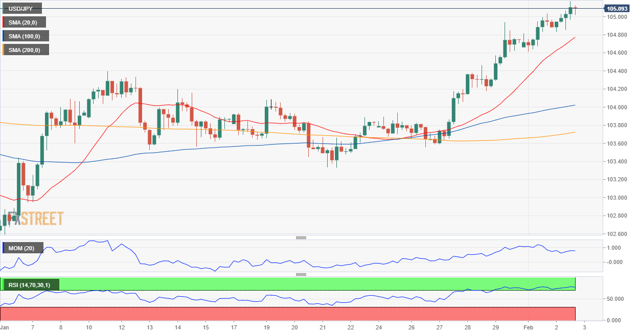 日元 美元 外汇 交易 金融 FX Trading USD JPY.png