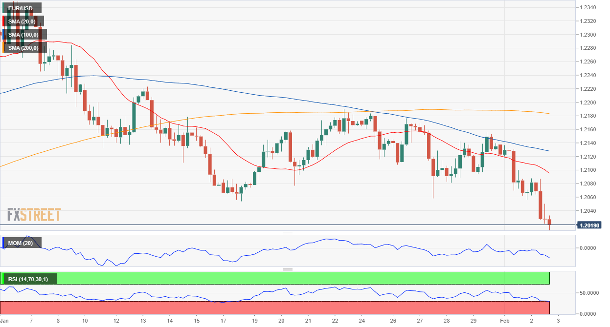 欧元 美元 USD EUR FX forex 外汇 金融 交易 投资.png