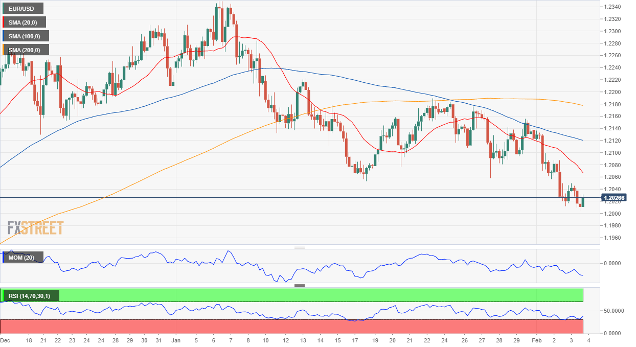 usd eur 欧洲 美国 欧元 美元 外汇 交易.png