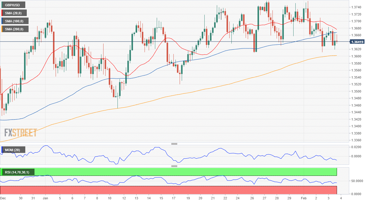 英鎊 美元 外汇 交易 金融 FX Trading USD GBP.png