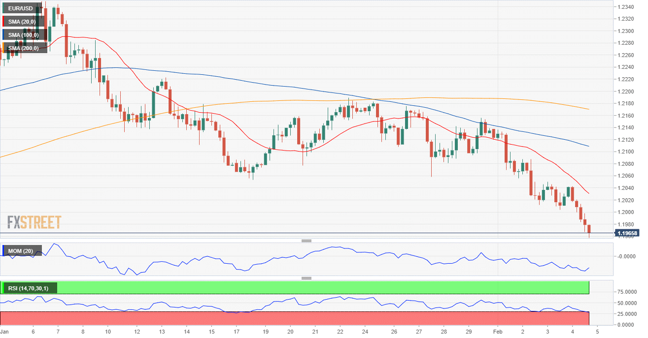 歐元 美元 EUR USD  FX forex 外汇 金融 交易 投资.png