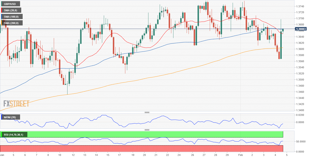 英鎊 美元 外汇 交易 金融 FX Trading USD GBP.png