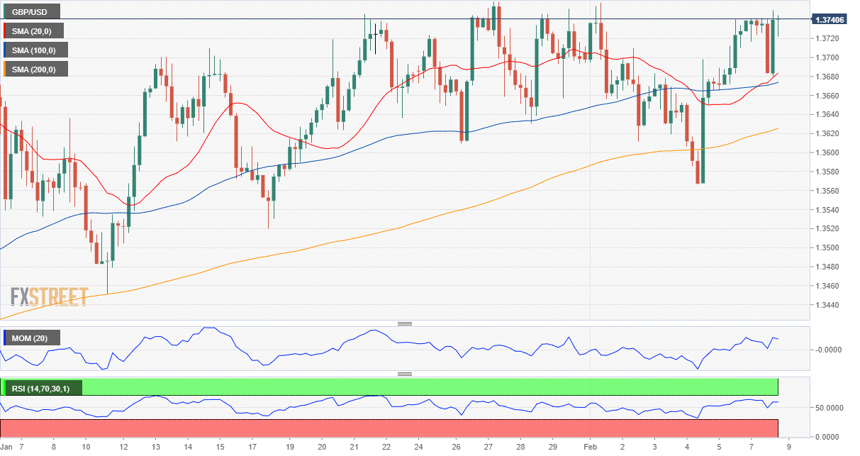 英鎊 美元 外汇 交易 金融 FX Trading  GBP USD.png