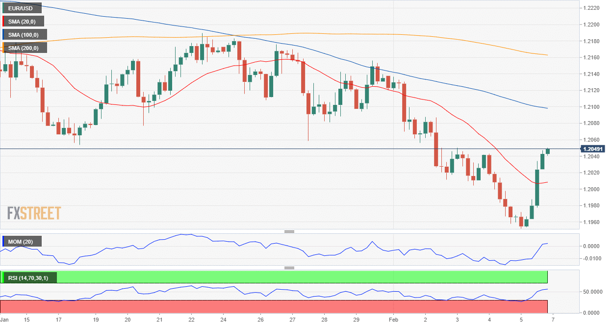 歐元 美元 EUR USD  FX forex 外汇 金融 交易 投资.png