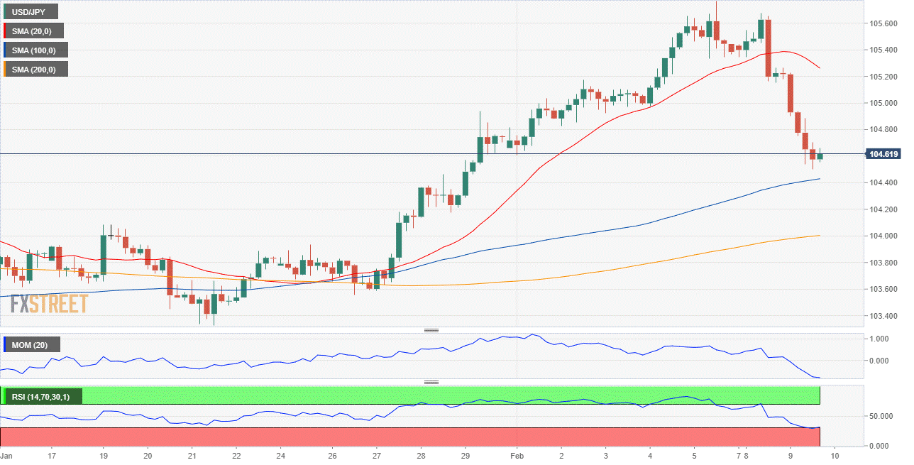 日圓 美元 外汇 交易 金融 FX Trading USD JPY.png