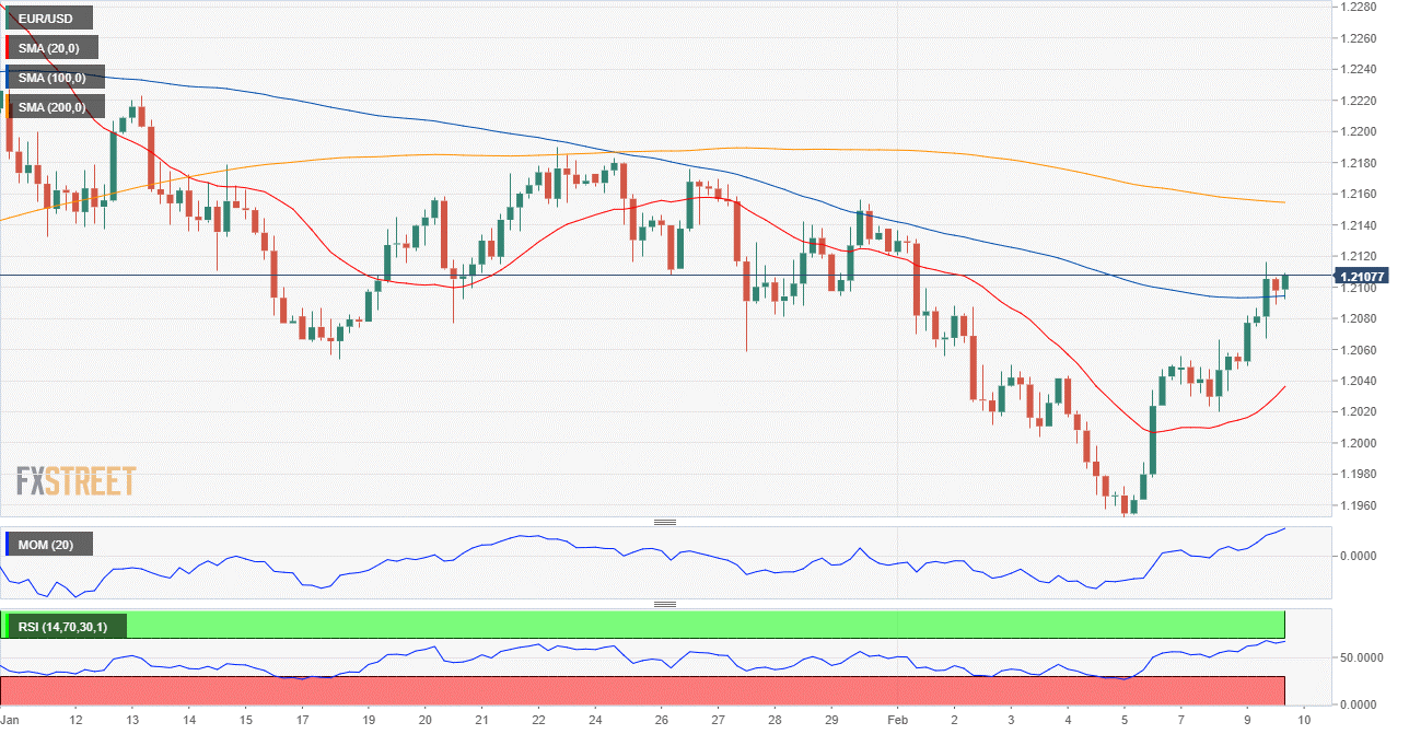 歐元 美元 EUR USD  FX forex 外汇 金融 交易 投资.png