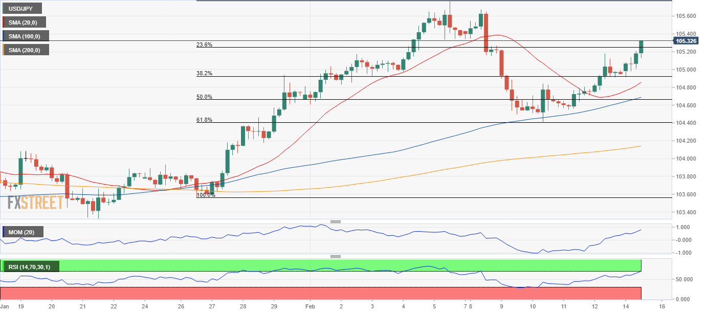 日元 美元 外汇 交易 金融 FX Trading USD JPY.png