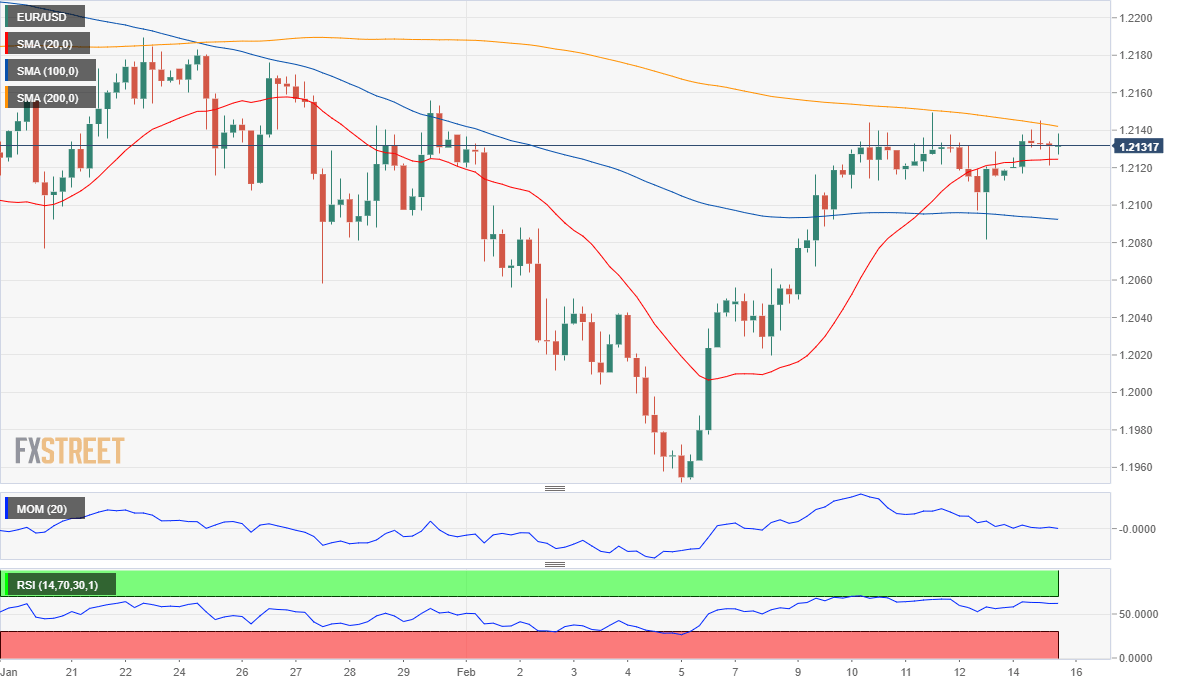 欧元 美元 USD EUR FX forex 外汇 金融 交易 投资.png