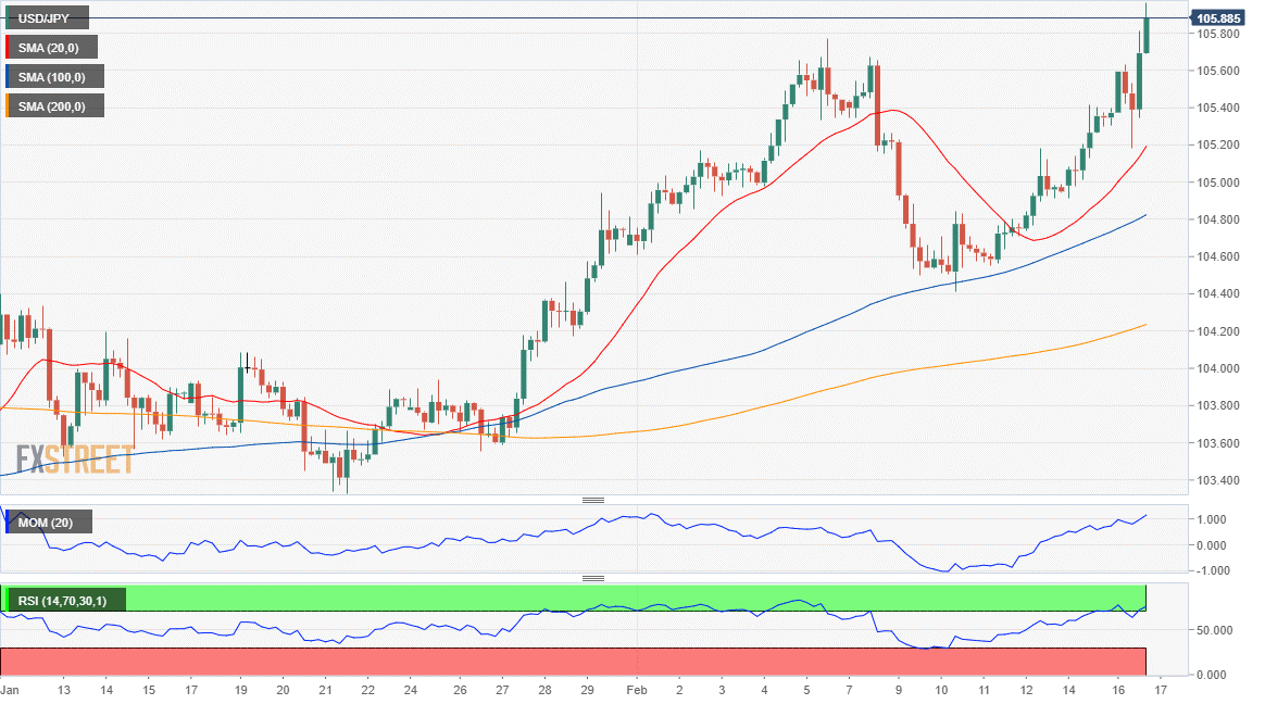 日圓 美元 外汇 交易 金融 FX Trading USD JPY.png