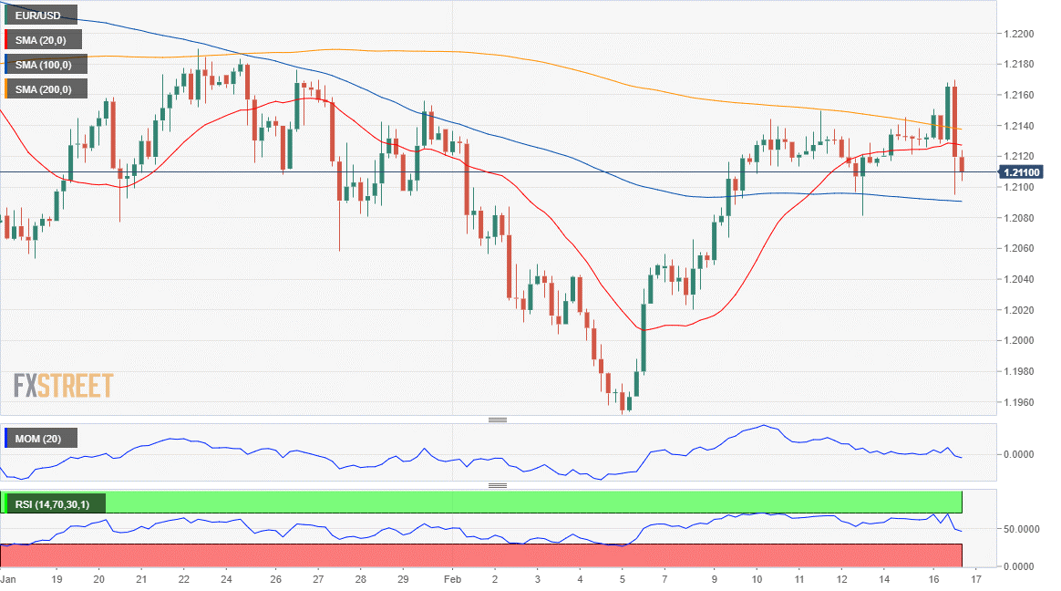 歐元 美元 EUR USD  FX forex 外汇 金融 交易 投资.png