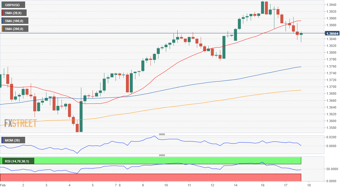 英鎊 美元 外汇 交易 金融 FX Trading USD GBP.png