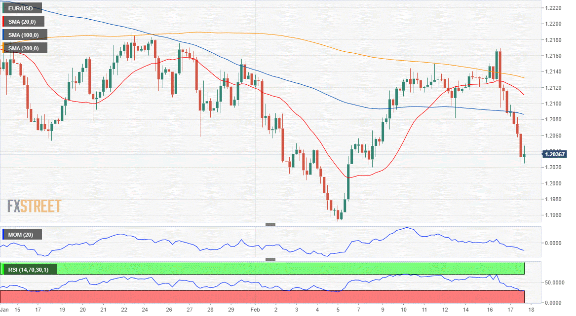 歐元 美元 EUR USD  FX forex 外汇 金融 交易 投资.png