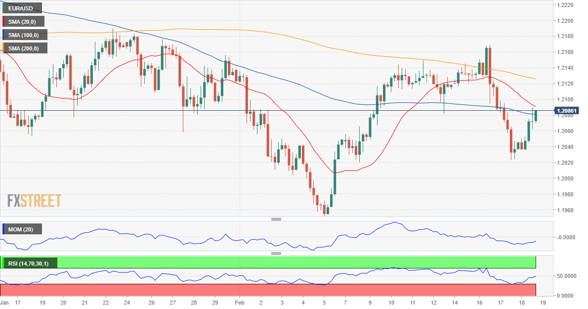 歐元 美元 EUR USD  FX forex 外汇 金融 交易 投资.png