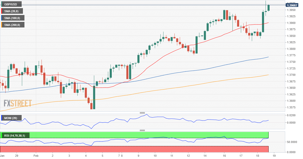 英鎊 美元 外汇 交易 金融 FX Trading USD GBP.png