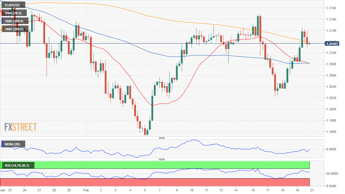 歐元 美元 EUR USD  FX forex 外汇 金融 交易 投资.png