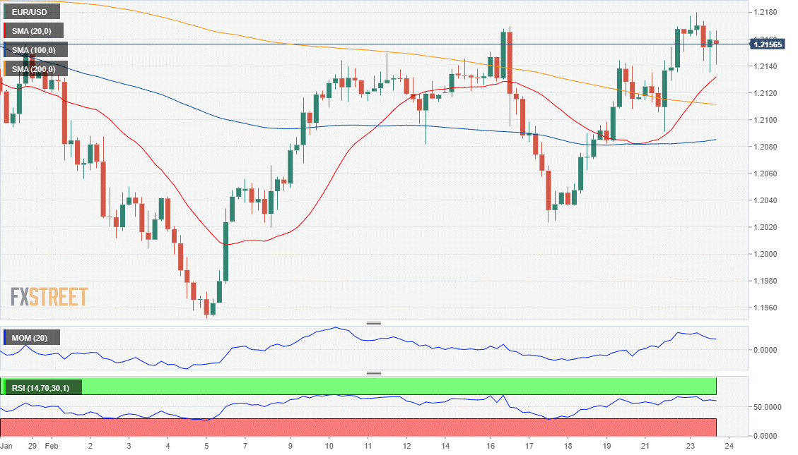 歐元 美元 EUR USD  FX forex 外汇 金融 交易 投资.png