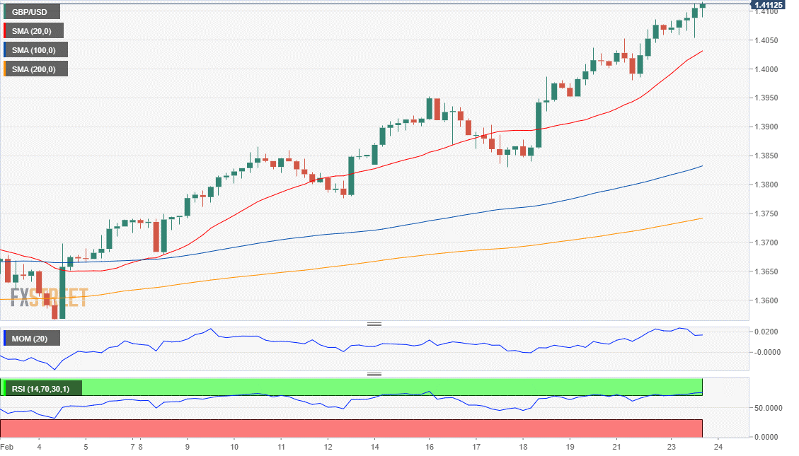 英鎊 美元 外汇 交易 金融 FX Trading USD GBP.png