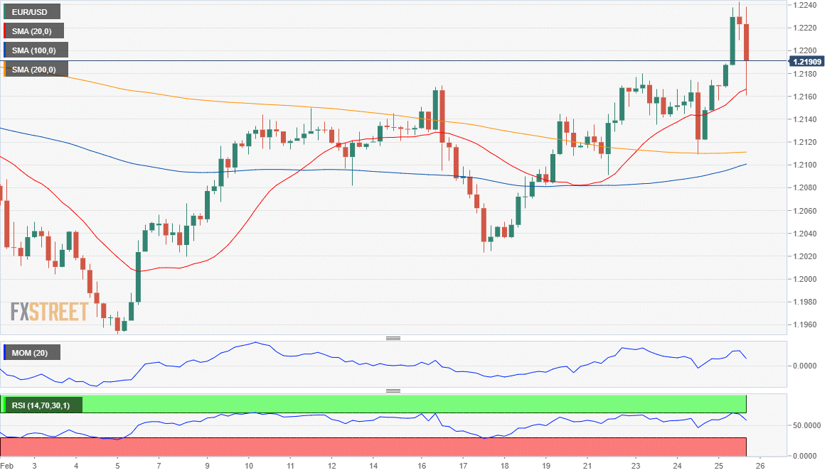 歐元 美元 EUR USD  FX forex 外汇 金融 交易 投资.png