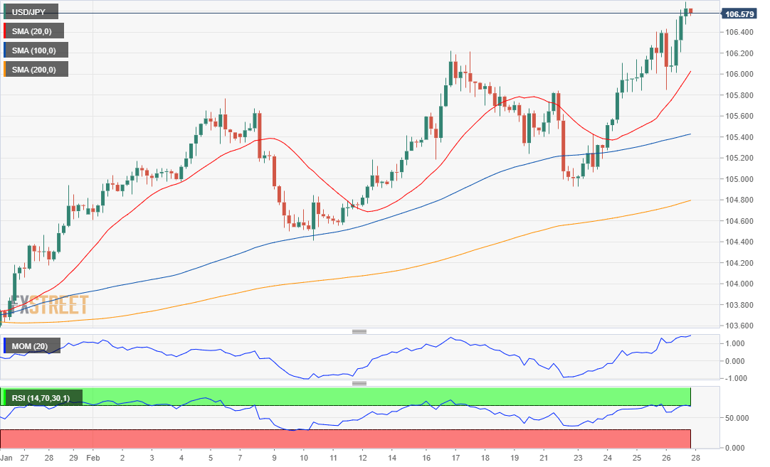 日元 美元 外汇 交易 金融 FX Trading USD JPY.png