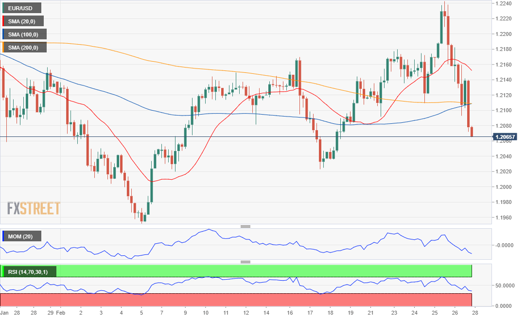 欧元 美元 USD EUR FX forex 外汇 金融 交易 投资.png