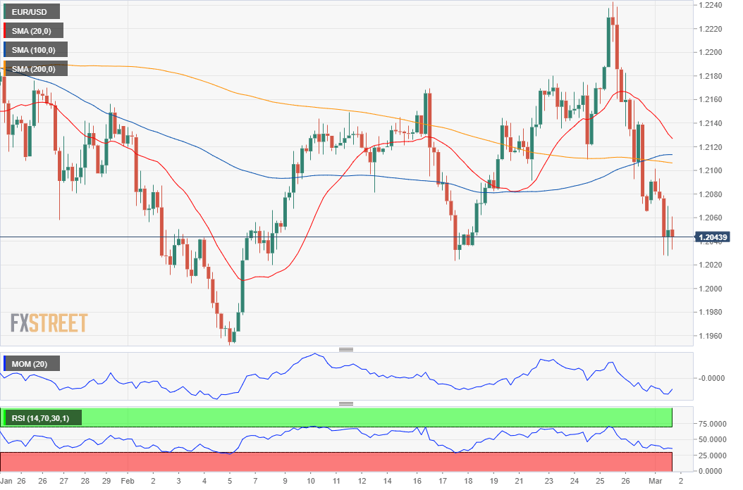 欧元 美元 USD EUR FX forex 外汇 金融 交易 投资.png