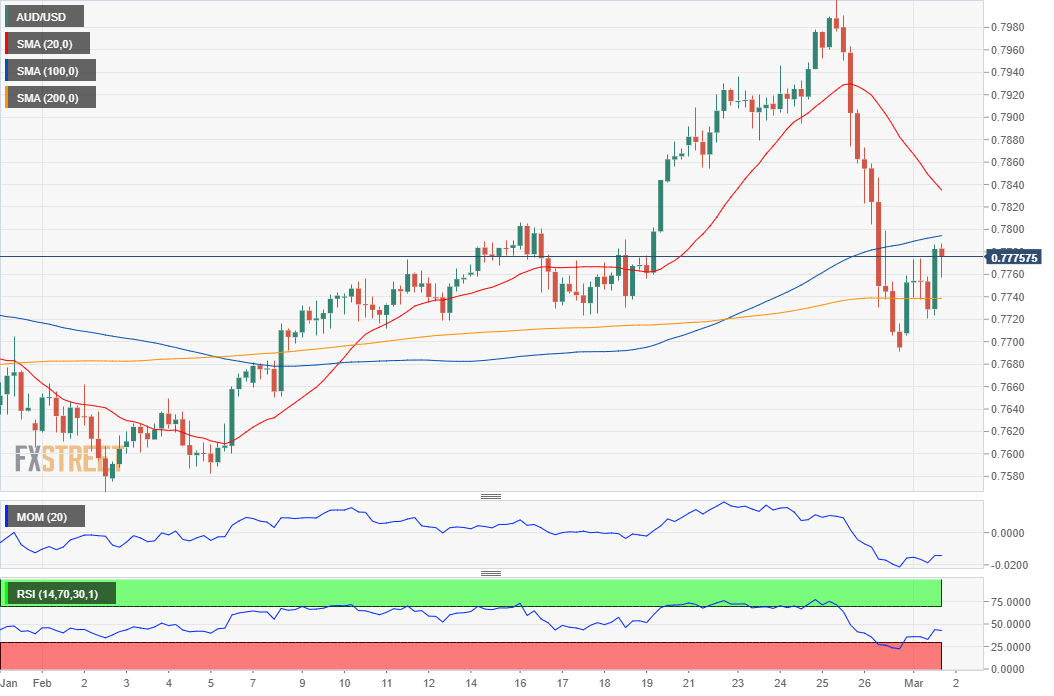 澳元 AUD 外汇 FX 美元 澳洲 美国 交易.png