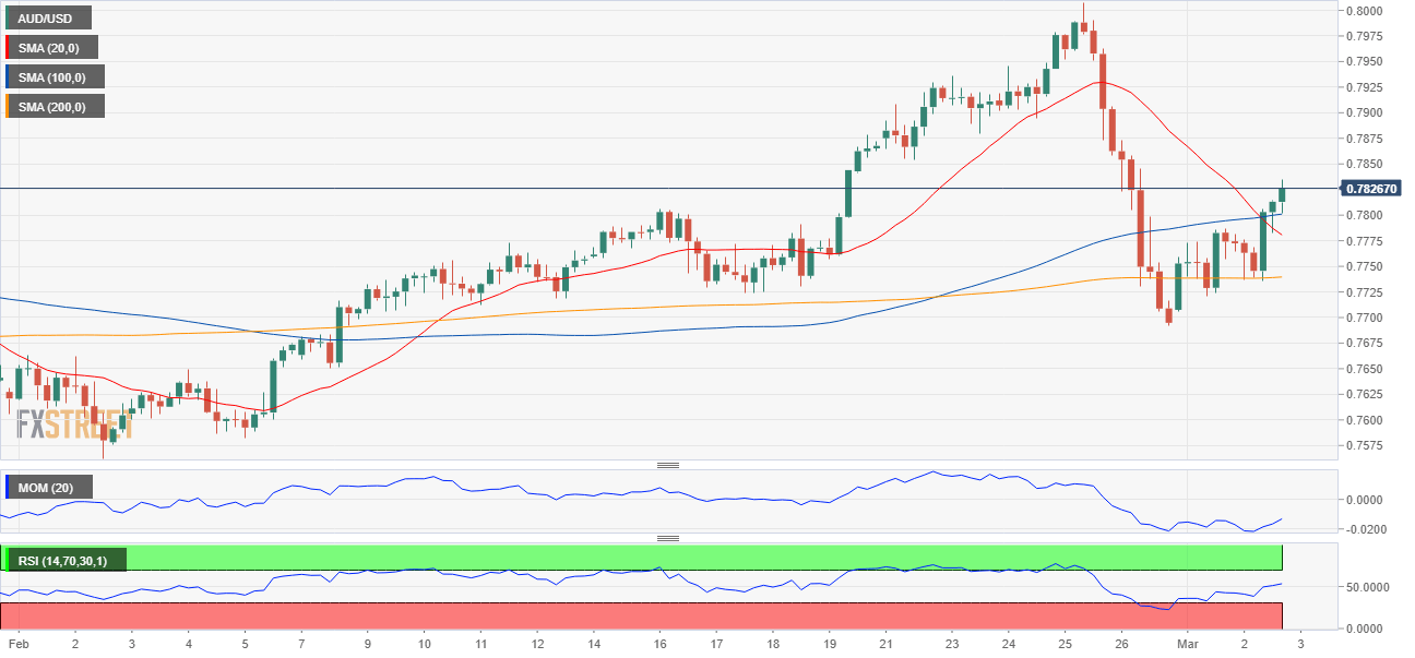 澳元 AUD 外汇 FX 美元 澳洲 美国 交易.png