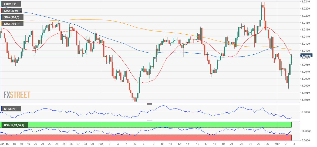 欧元 美元 USD EUR FX forex 外汇 金融 交易 投资.png