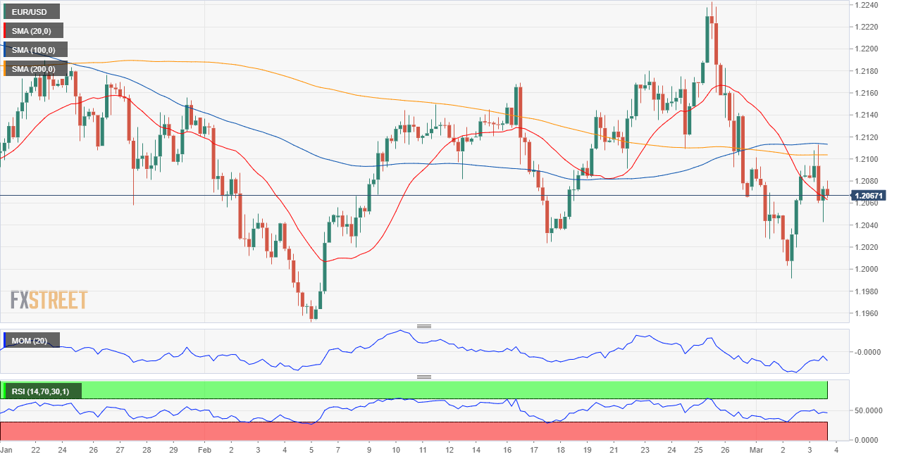 欧元 美元 USD EUR FX forex 外汇 金融 交易 投资.png