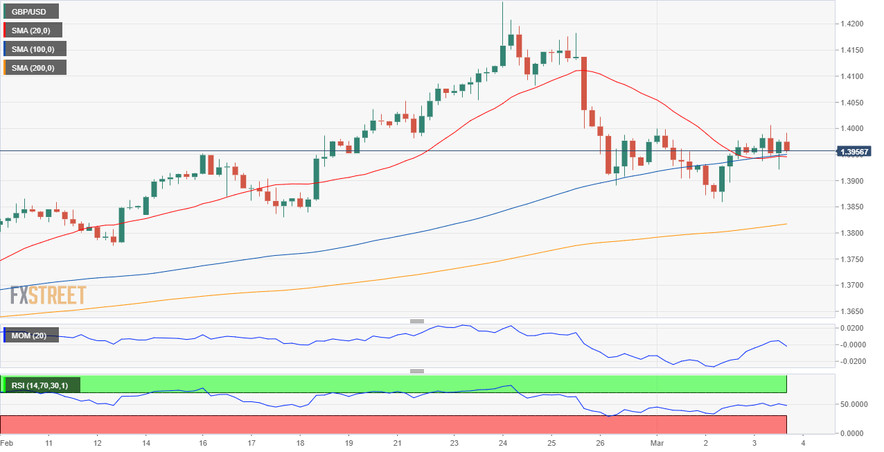 英镑 美元 USD GBP FX forex 外汇 金融 交易 投资.png