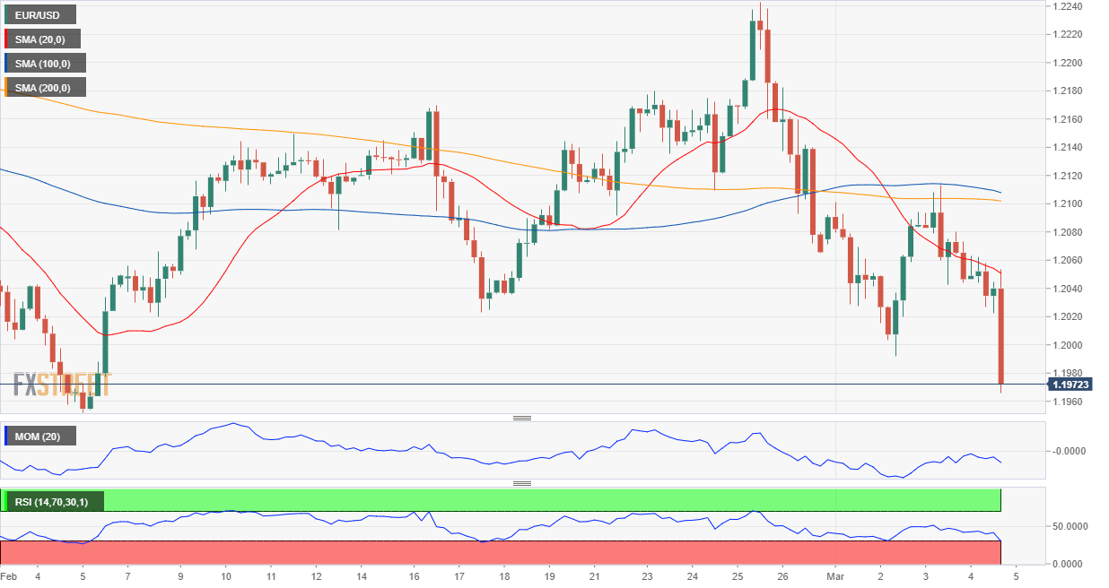 欧元 美元 USD EUR FX forex 外汇 金融 交易 投资.png