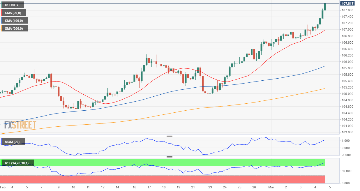 日元 美元 外汇 交易 金融 FX Trading USD JPY.png