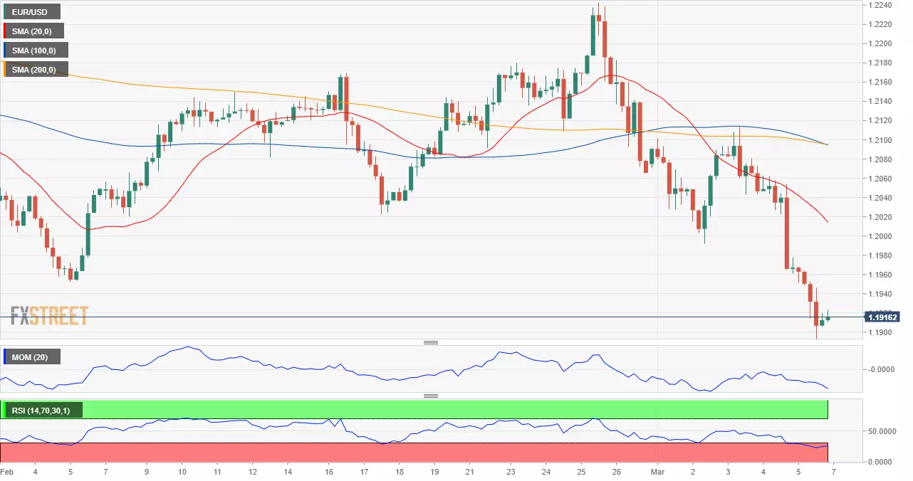 欧元 美元 USD EUR FX forex 外汇 金融 交易 投资.png