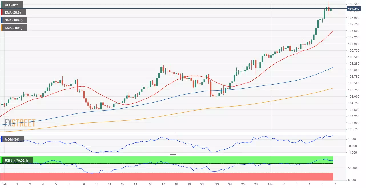 日元 美元 外汇 交易 金融 FX Trading USD JPY.png