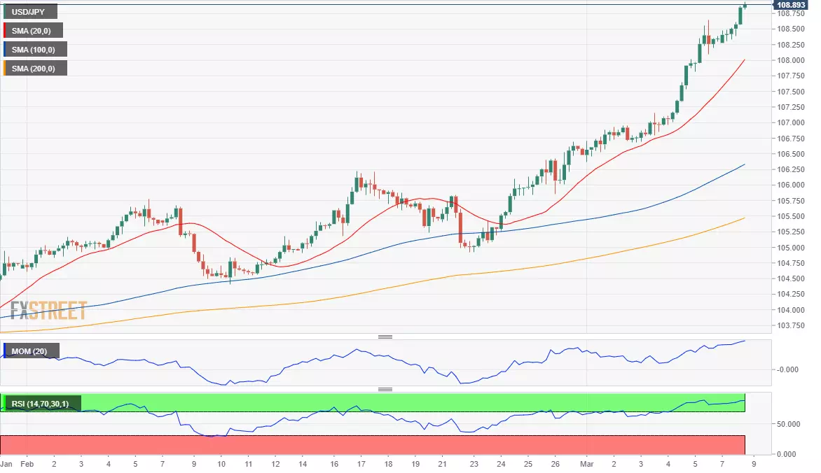 日元 美元 外汇 交易 金融 FX Trading USD JPY.png